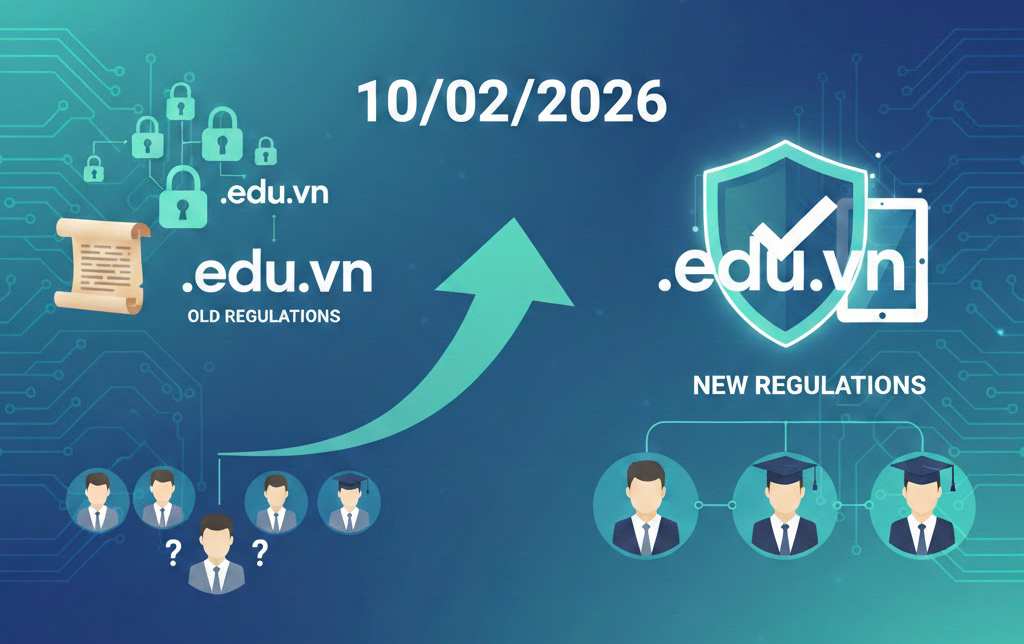 Thông báo thay đổi điều kiện đăng ký và duy trì tên miền “.edu.vn” kể từ ngày 10/02/2026